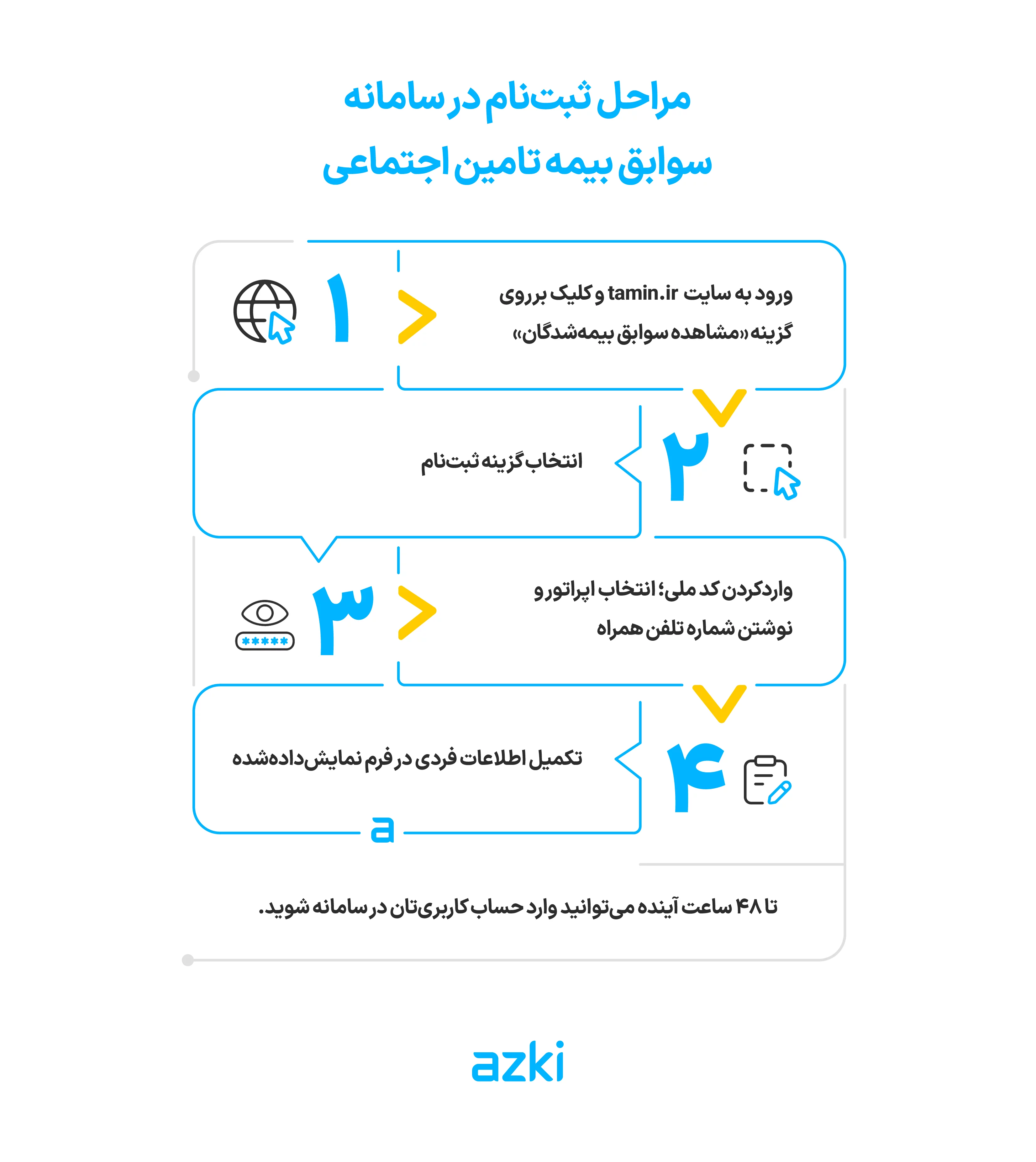 مراحل ثبت‌نام در سامانه سوابق بیمه تامین اجتماعی 