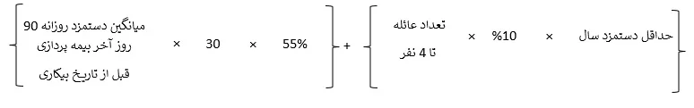 بیمه بیکاری