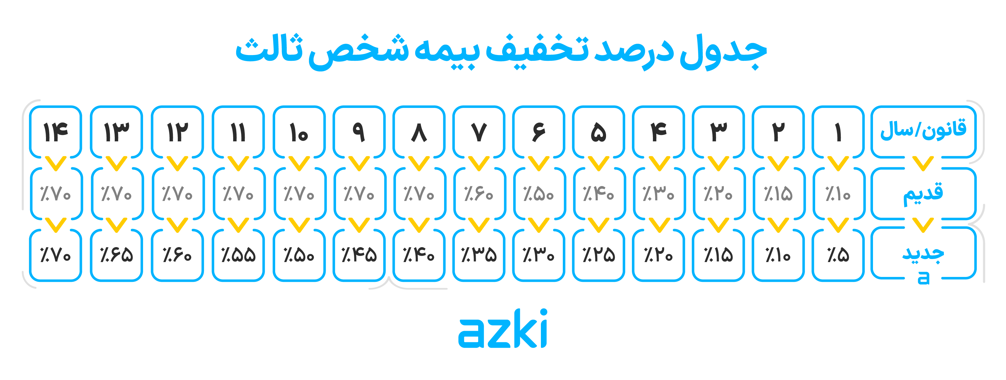 جدول درصد تخفیف بیمه شخص ثالث
