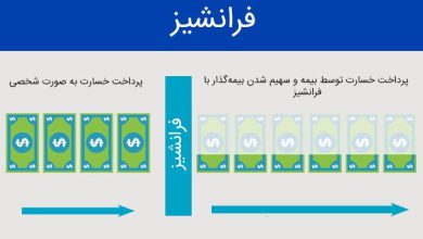 فرانشیز بیمه