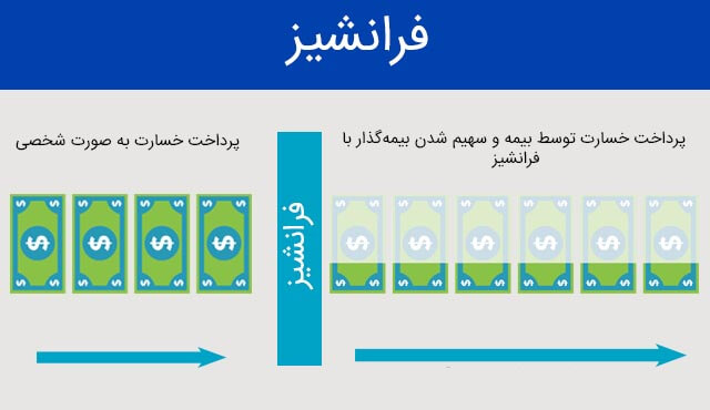 فرانشیز بیمه