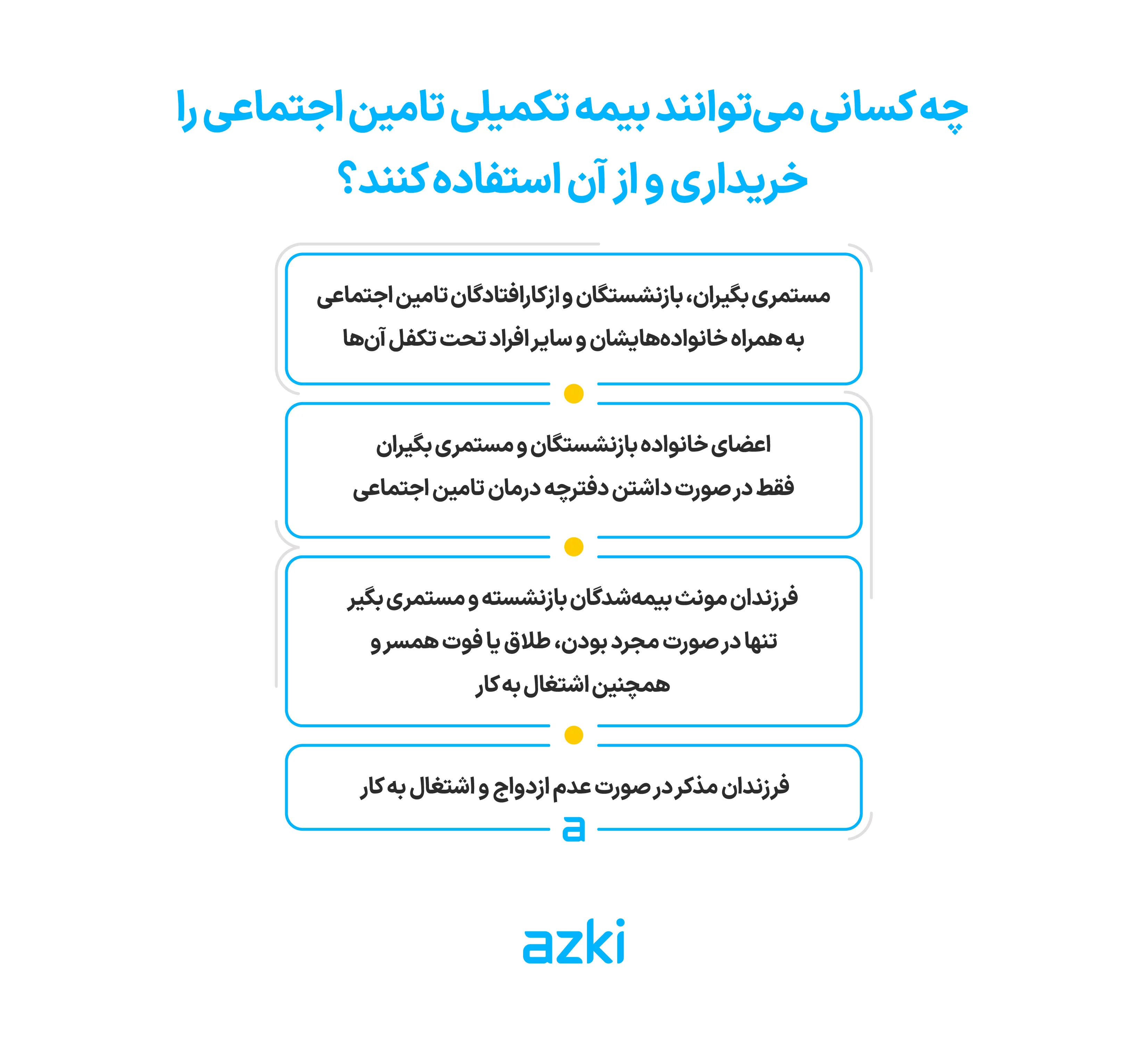 چه کسانی می‌توانند بیمه تکمیلی تامین اجتماعی را خریداری و از آن استفاده کنند؟ 
