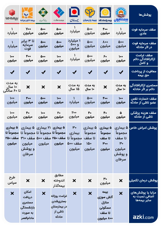 بیمه عمر