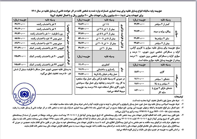 نرخ بیمه شخص ثالث ۱۴۰۱