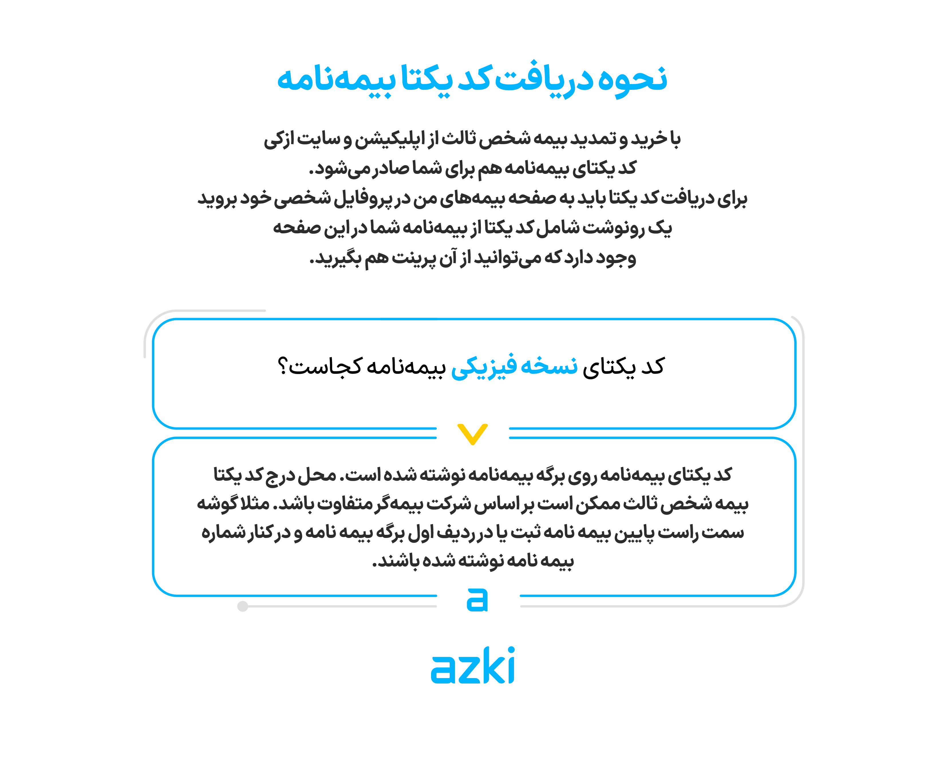 کد یکتای نسخه فیزیکی بیمه‌نامه کجاست؟ 