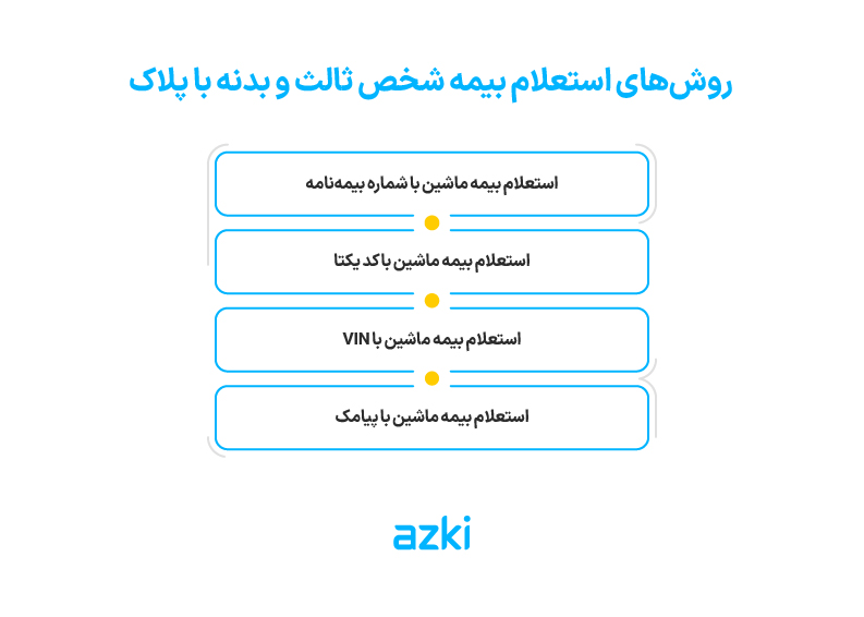 روش‌های استعلام بیمه شخص ثالث و بدنه با پلاک