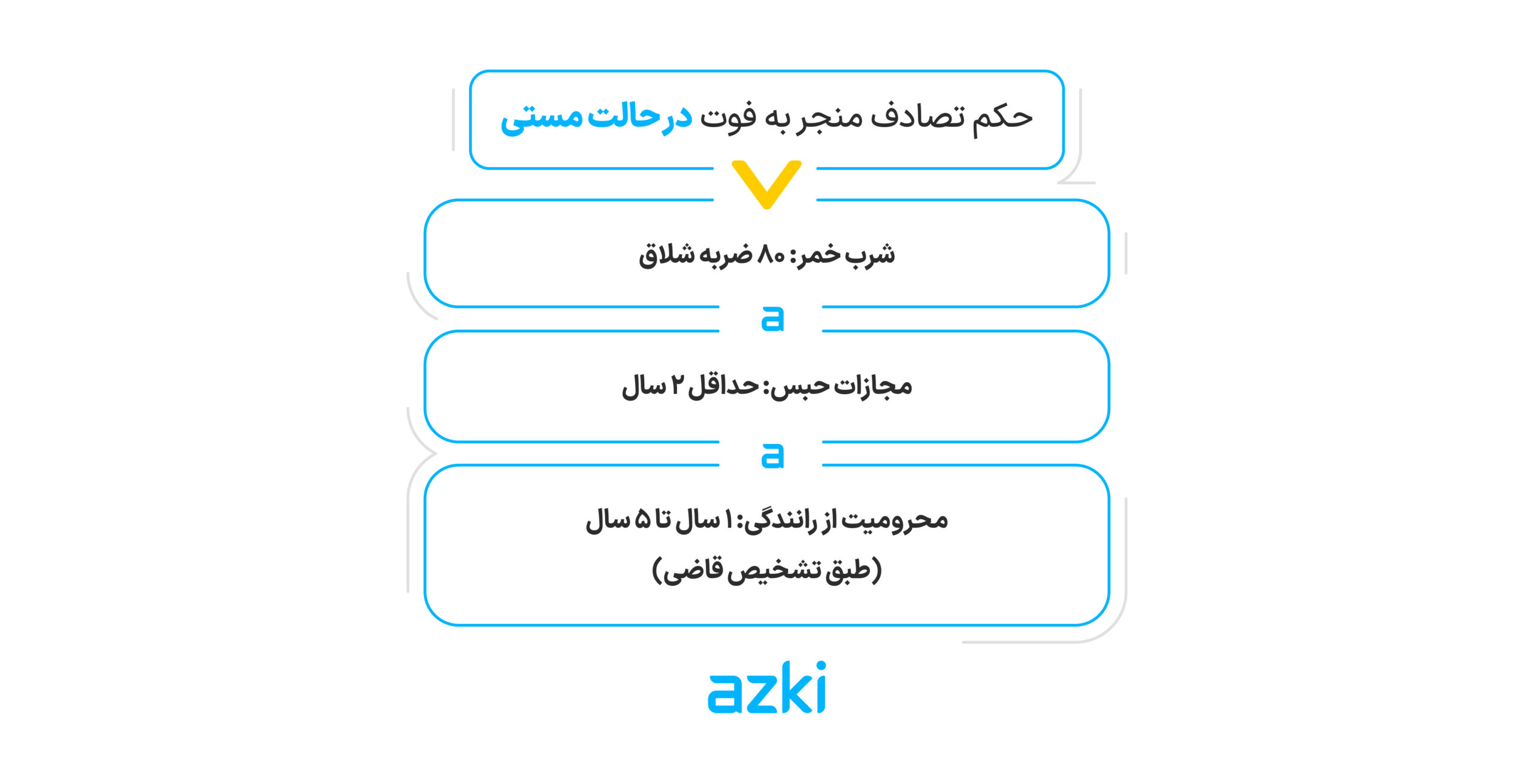 تعهد بیمه شخص ثالث در حالت مستی یا تحت تاثیر مواد مخدر