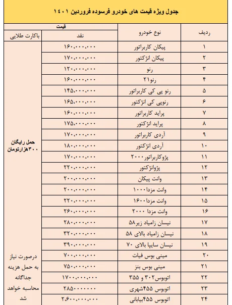 قیمت خودرو فرسوده