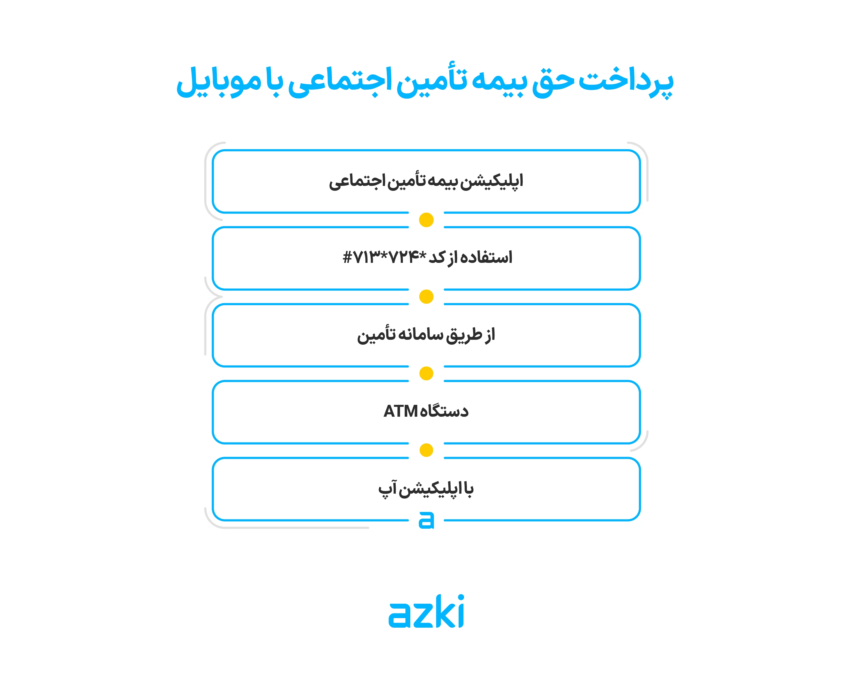 پرداخت حق بیمه تأمین اجتماعی با موبایل