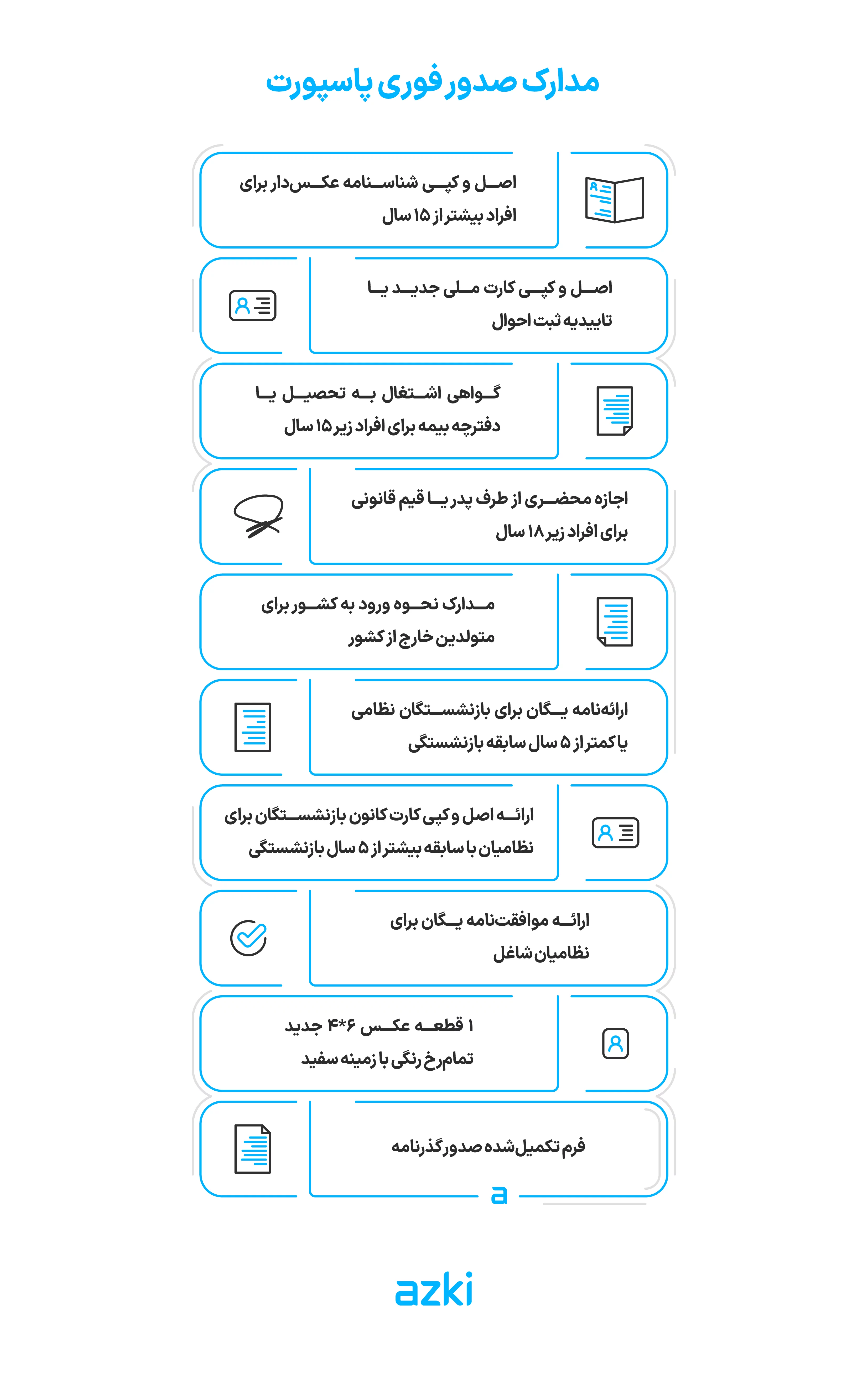 مدارک صدور فوری پاسپورت