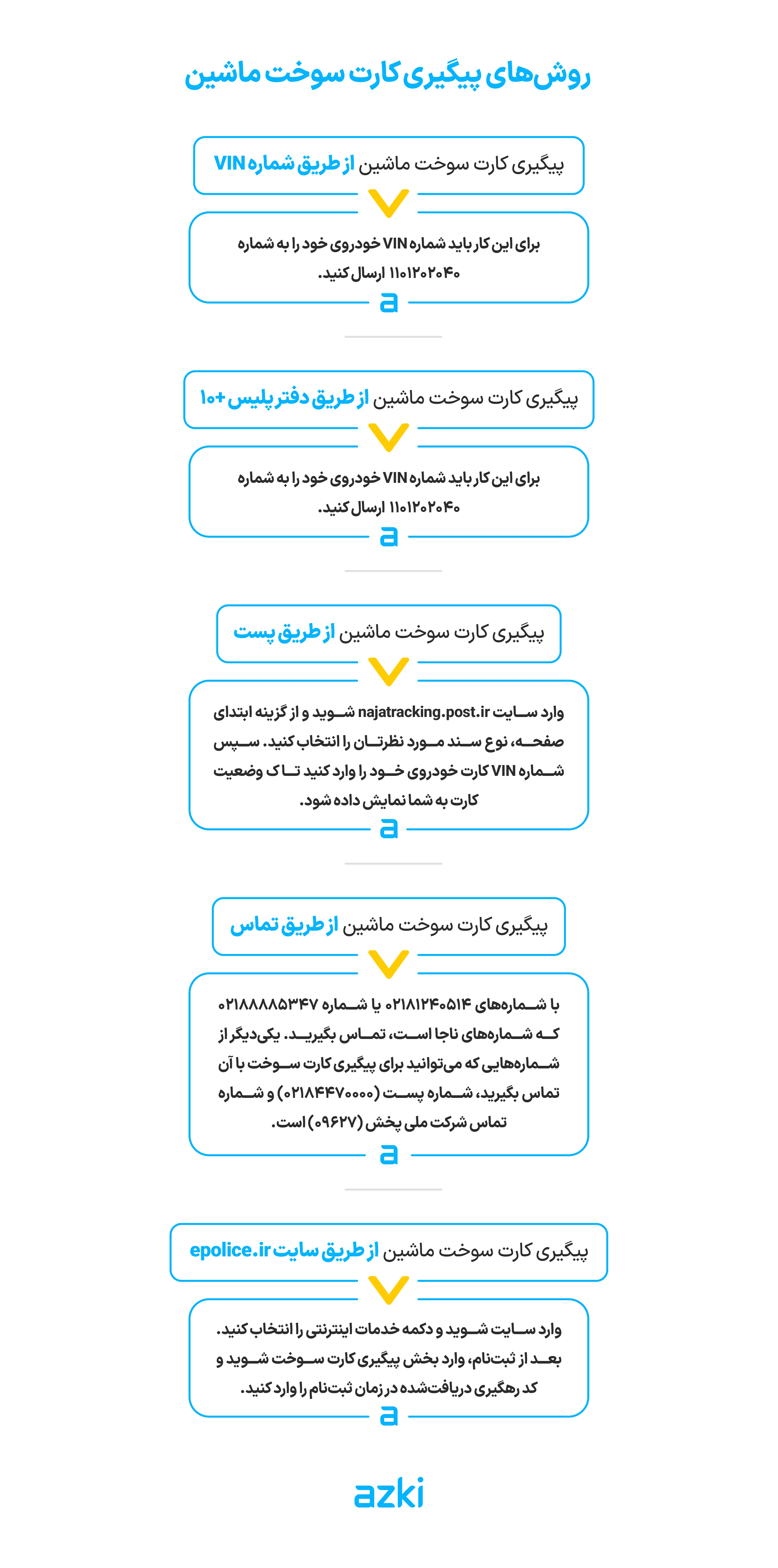 روش‌های پیگیری کارت سوخت ماشین 