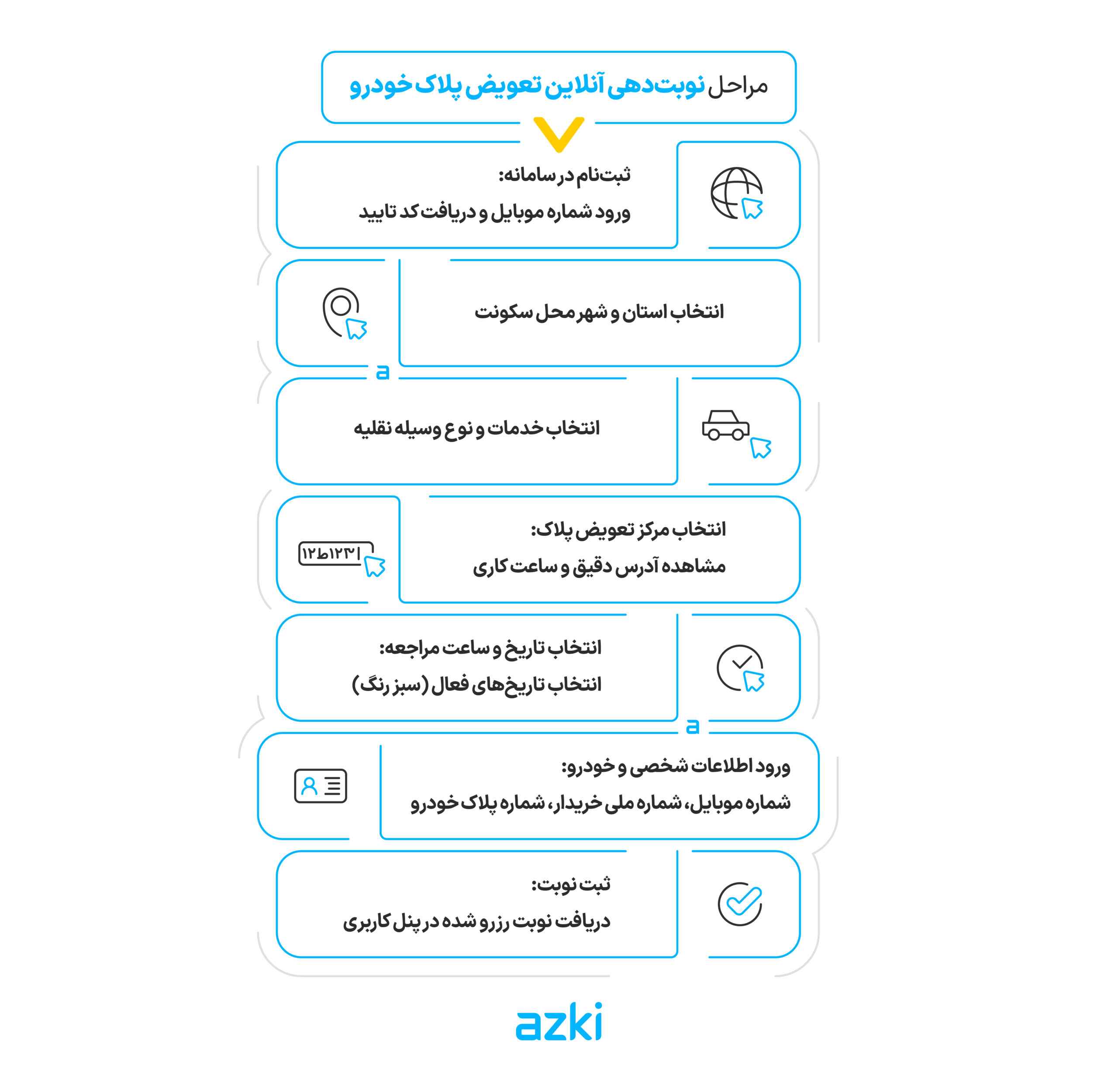 مراحل دریافت نوبت تعویض پلاک خودرو