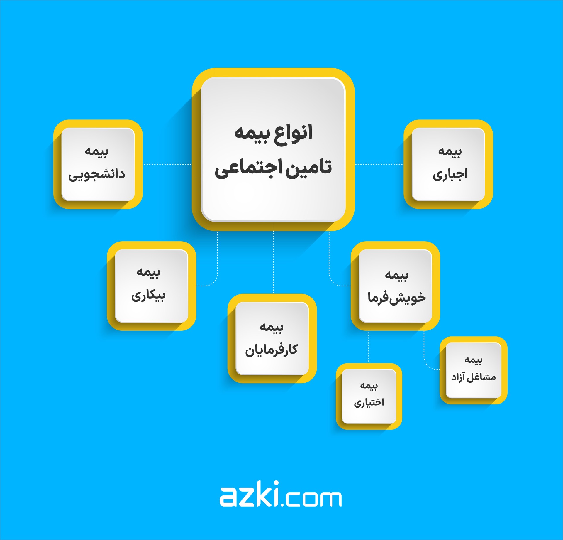 انواع بیمه تامین اجتماعی