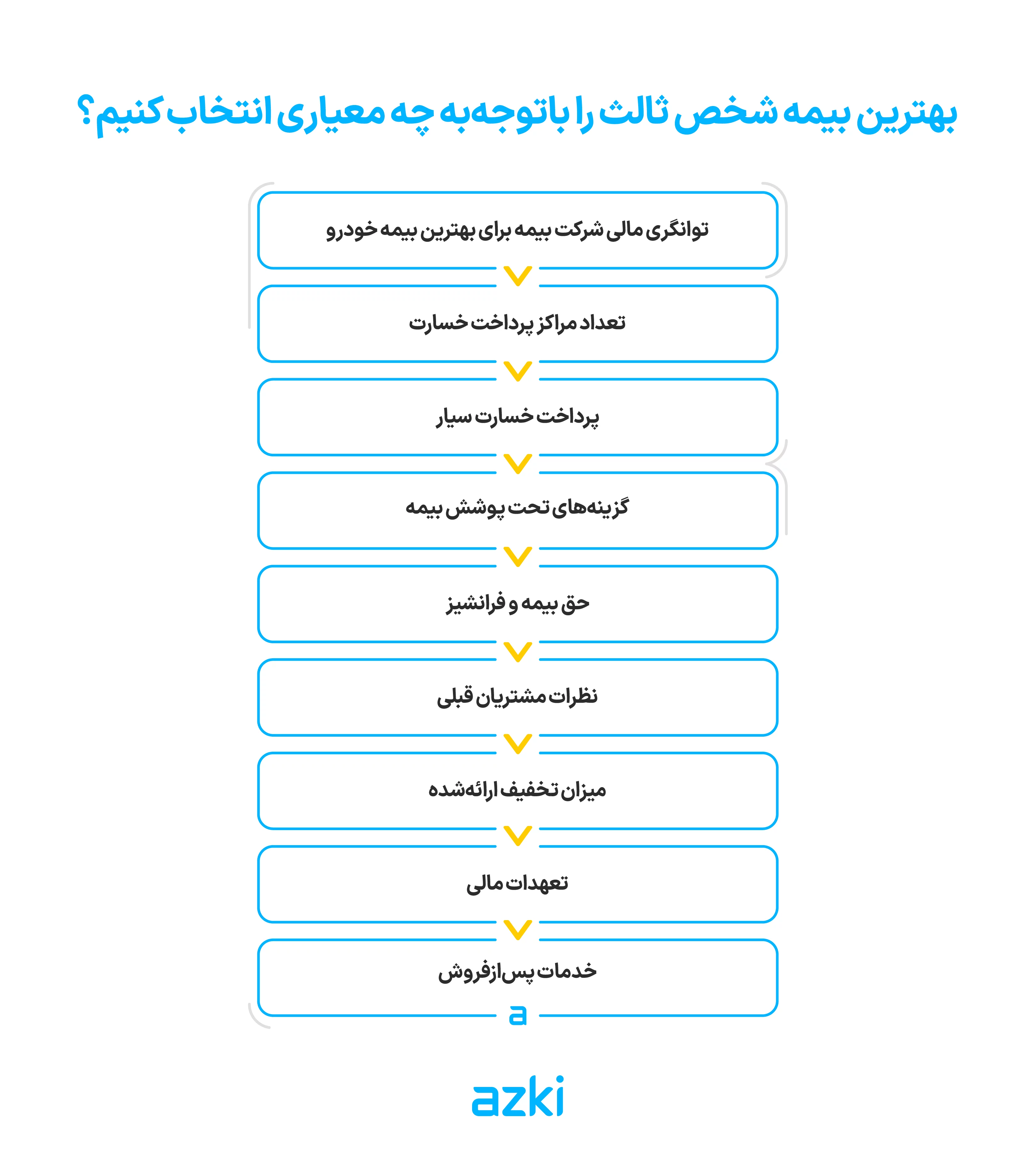 بهترین بیمه شخص ثالث را باتوجه‌به چه معیاری انتخاب کنیم؟