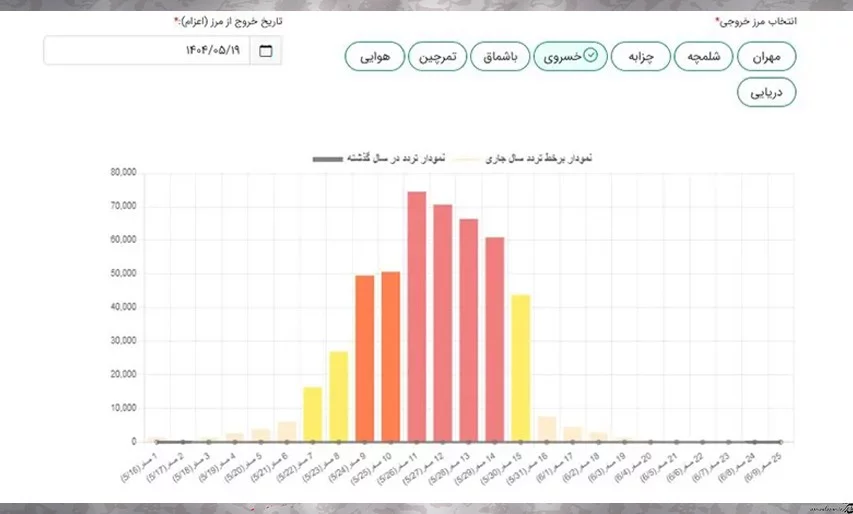 ثبت‌نام گروهی در سامانه سماح 